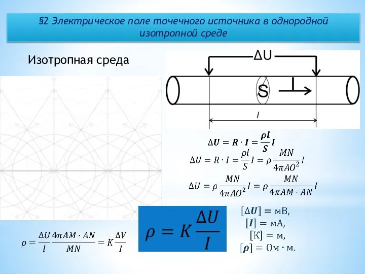 §2 Электрическое поле точечного источника в однородной изотропной среде Изотропная среда