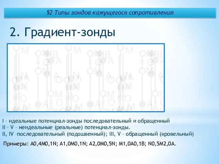 §2 Типы зондов кажущегося сопротивления 2. Градиент-зонды I – идеальные потенциал-зонды