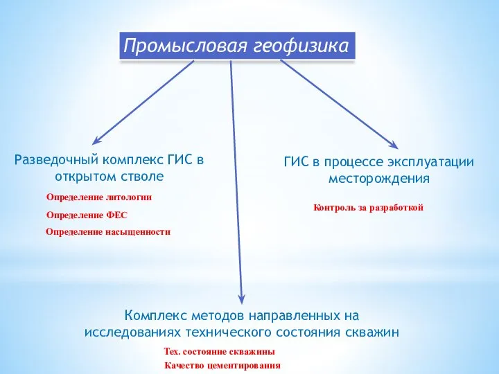 Промысловая геофизика Определение литологии Определение ФЕС Контроль за разработкой Качество цементирования