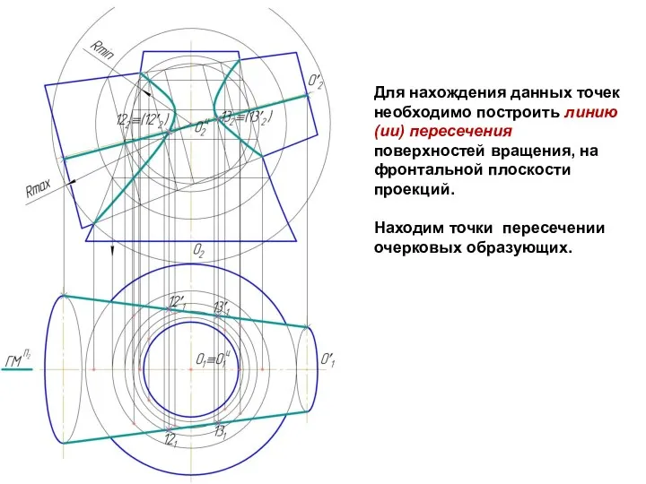 Для нахождения данных точек необходимо построить линию(ии) пересечения поверхностей вращения, на