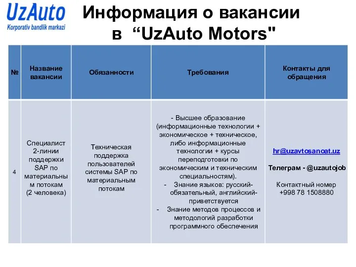 Информация о вакансии в “UzAuto Motors"