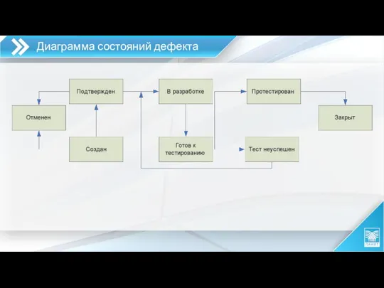 Диаграмма состояний дефекта