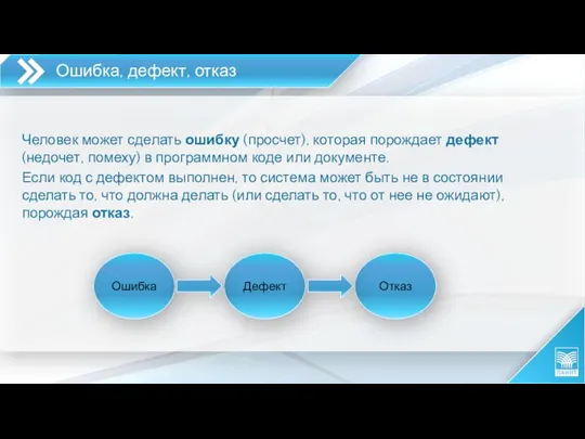 Ошибка, дефект, отказ Человек может сделать ошибку (просчет), которая порождает дефект