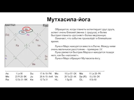 Мутхасила-йога Образуется, когда планеты аспектируют друг друга, аспект очень близкий (менее