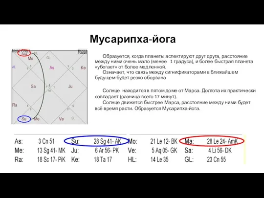 Мусарипха-йога Образуется, когда планеты аспектируют друг друга, расстояние между ними очень