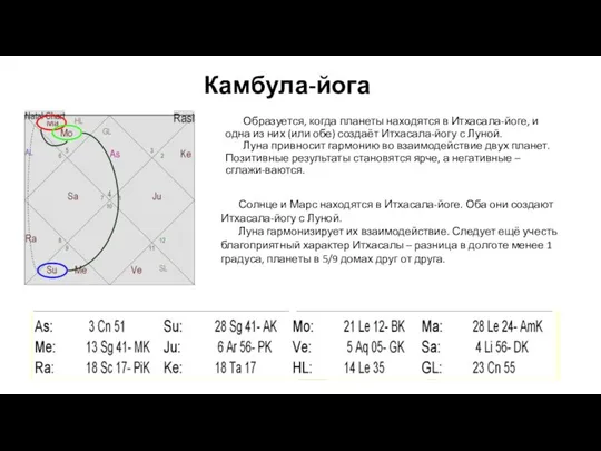 Камбула-йога Образуется, когда планеты находятся в Итхасала-йоге, и одна из них