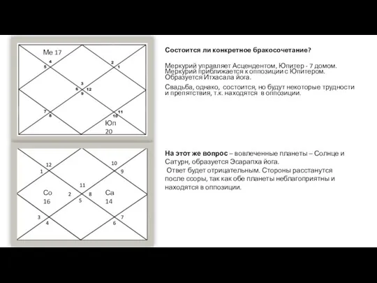 Состоится ли конкретное бракосочетание? Меркурий управляет Асцендентом, Юпитер - 7 домом.