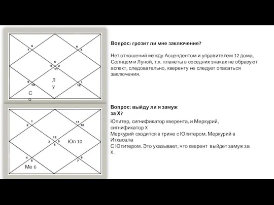 Вопрос: грозит ли мне заключение? Нет отношений между Асцендентом и управителем