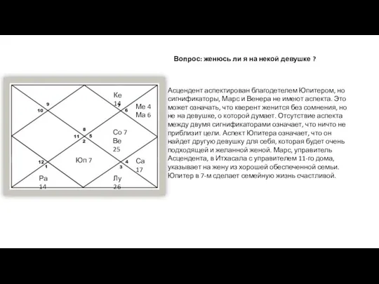 Вопрос: женюсь ли я на некой девушке ? Асцендент аспектирован благодетелем