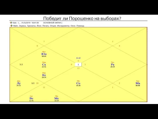 Победит ли Порошенко на выборах?