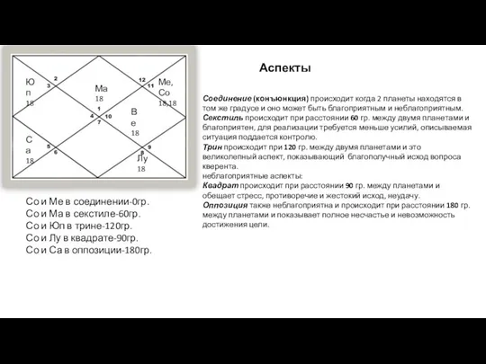 Ма 18 Юп 18 Са 18 Лу 18 Ве 18 Ме,Со