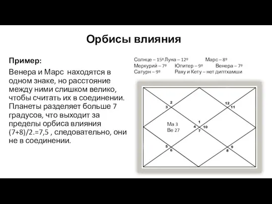 Орбисы влияния Пример: Венера и Марс находятся в одном знаке, но