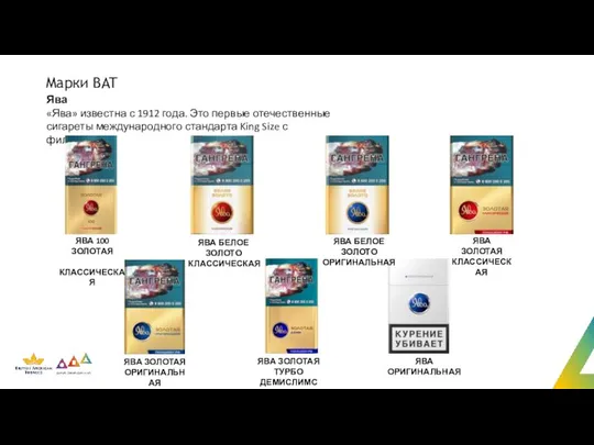 Марки BAT Ява «Ява» известна с 1912 года. Это первые отечественные