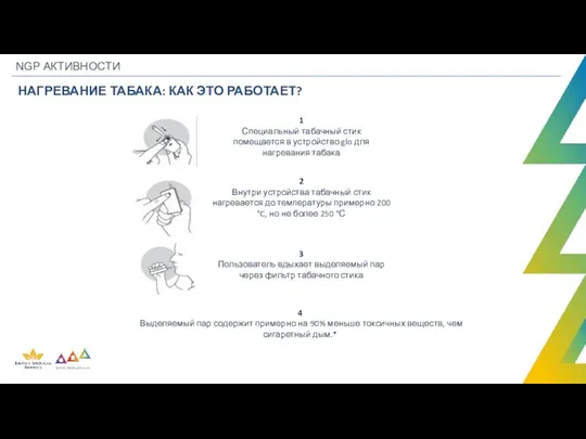 1 Специальный табачный стик помещается в устройство glo для нагревания табака