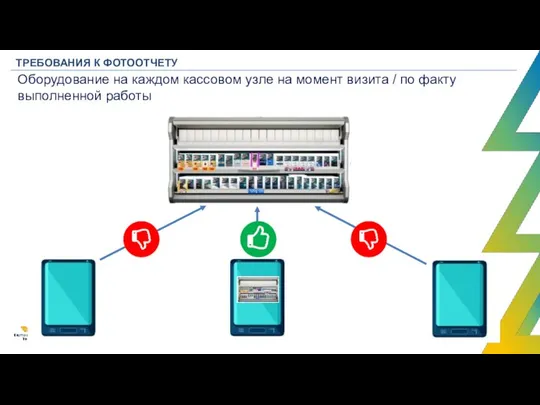 ТРЕБОВАНИЯ К ФОТООТЧЕТУ Оборудование на каждом кассовом узле на момент визита / по факту выполненной работы