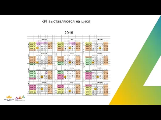 KPI выставляются на цикл