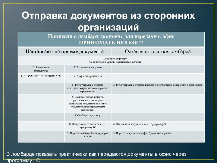 Отправка документов из сторонних организаций В ломбарде показать практически как передаются