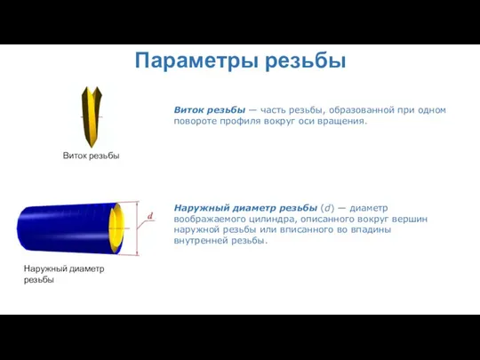 Параметры резьбы Виток резьбы Виток резьбы — часть резьбы, образованной при