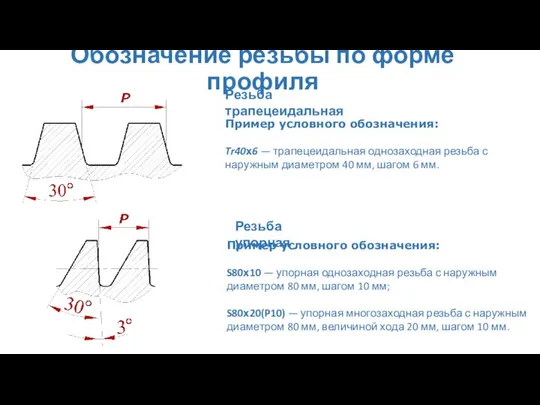 Обозначение резьбы по форме профиля Пример условного обозначения: Tr40х6 — трапецеидальная