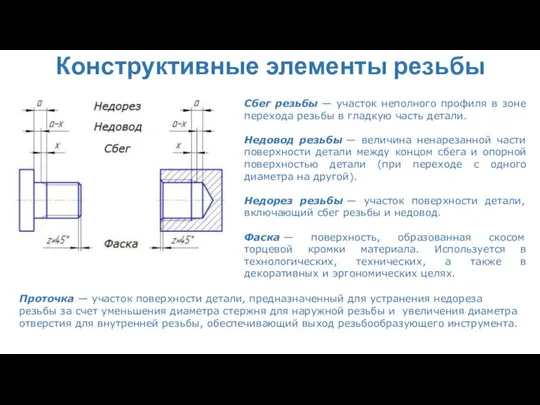 Конструктивные элементы резьбы Сбег резьбы — участок неполного профиля в зоне