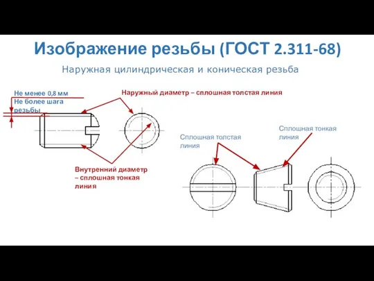 Изображение резьбы (ГОСТ 2.311-68) Наружная цилиндрическая и коническая резьба Наружный диаметр