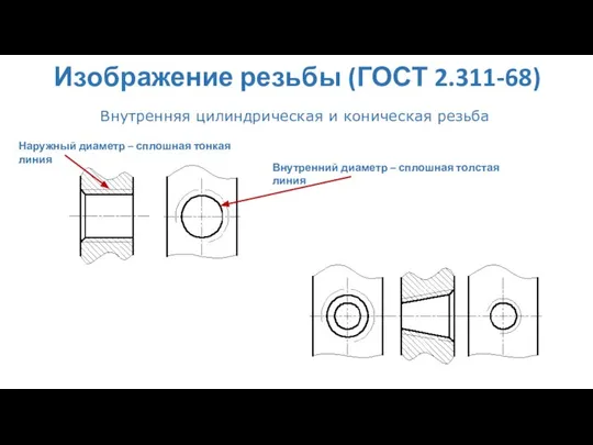 Изображение резьбы (ГОСТ 2.311-68) Внутренняя цилиндрическая и коническая резьба Наружный диаметр