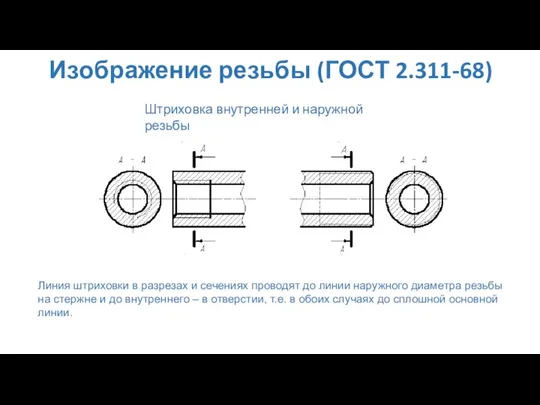 Изображение резьбы (ГОСТ 2.311-68) Штриховка внутренней и наружной резьбы Линия штриховки