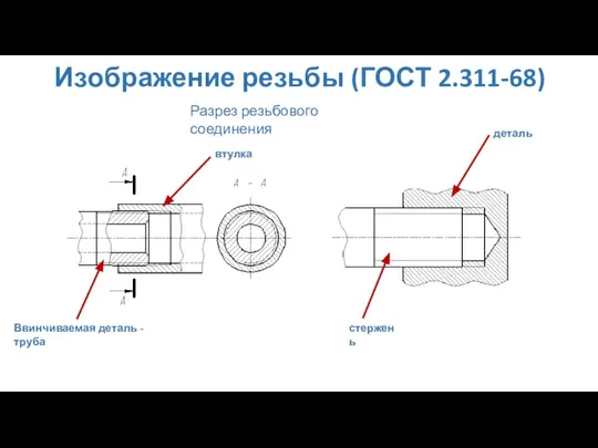 Изображение резьбы (ГОСТ 2.311-68) Разрез резьбового соединения деталь стержень Ввинчиваемая деталь - труба втулка