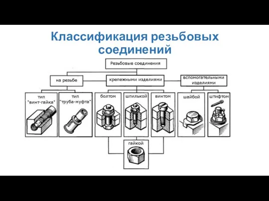 Классификация резьбовых соединений