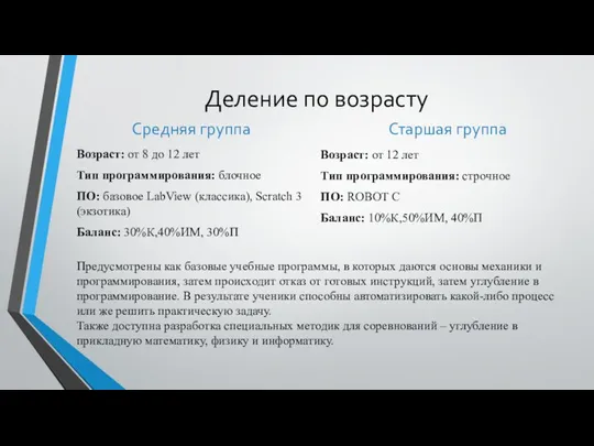 Деление по возрасту Средняя группа Возраст: от 8 до 12 лет