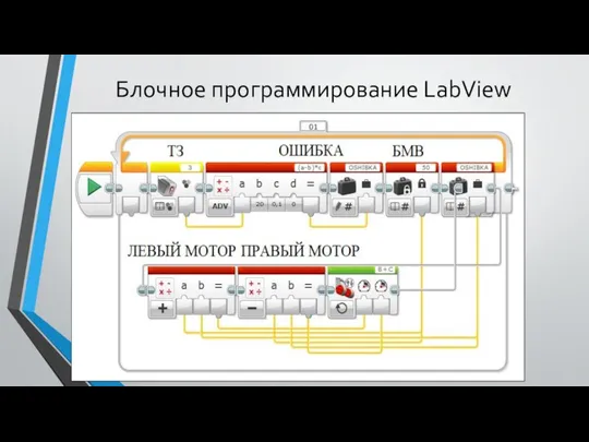 Блочное программирование LabView