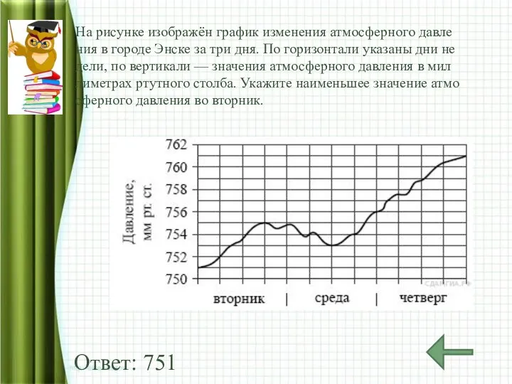 На ри­сун­ке изоб­ражён гра­фик из­ме­не­ния ат­мо­сфер­но­го дав­ле­ния в го­ро­де Энске за