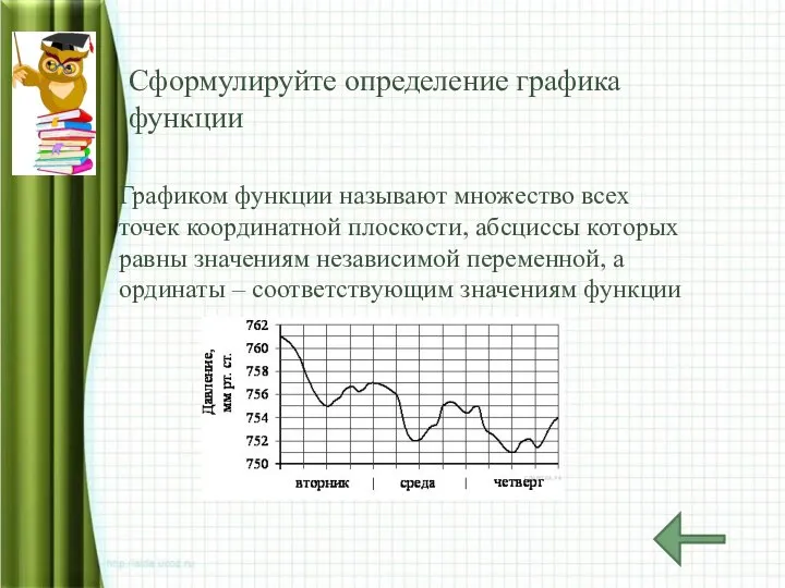 Сформулируйте определение графика функции Графиком функции называют множество всех точек координатной