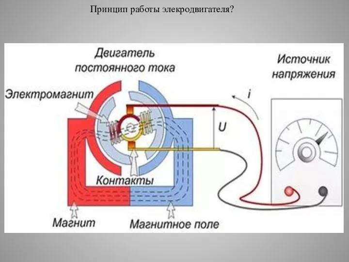 Принцип работы элекродвигателя?