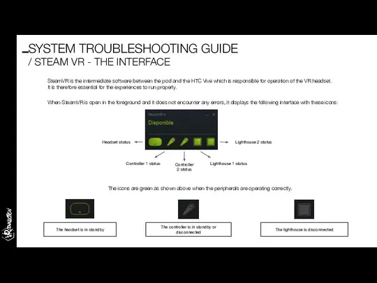 SteamVR is the intermediate software between the pod and the HTC