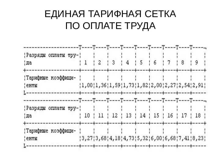 ЕДИНАЯ ТАРИФНАЯ СЕТКА ПО ОПЛАТЕ ТРУДА