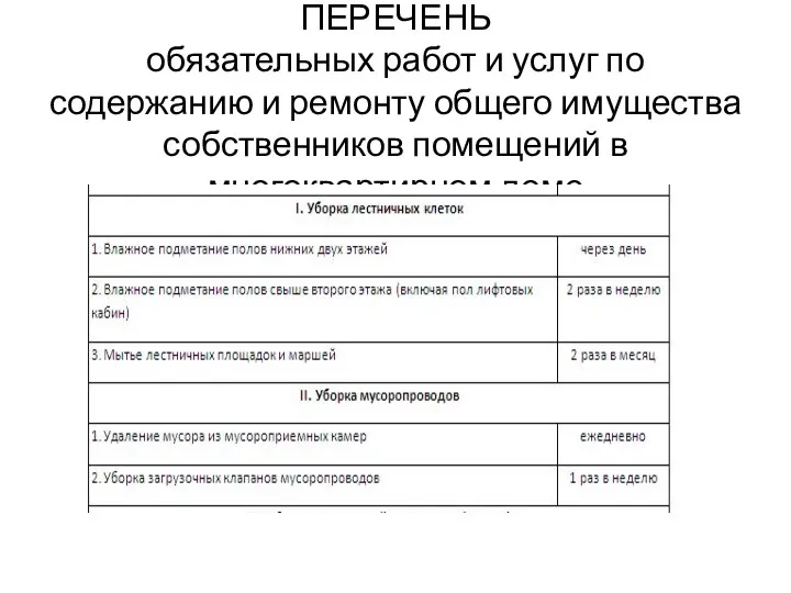 ПЕРЕЧЕНЬ обязательных работ и услуг по содержанию и ремонту общего имущества собственников помещений в многоквартирном доме