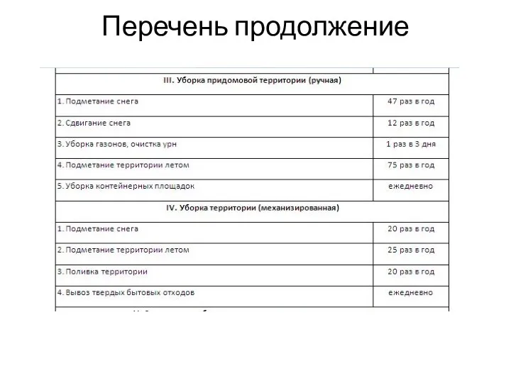 Перечень продолжение