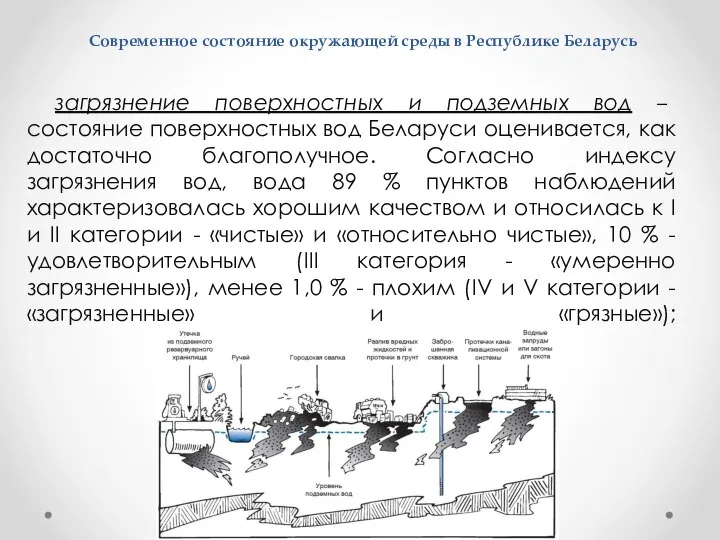 Современное состояние окружающей среды в Республике Беларусь загрязнение поверхностных и подземных