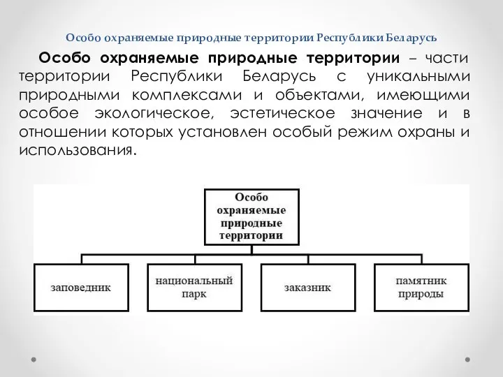 Особо охраняемые природные территории Республики Беларусь Особо охраняемые природные территории –