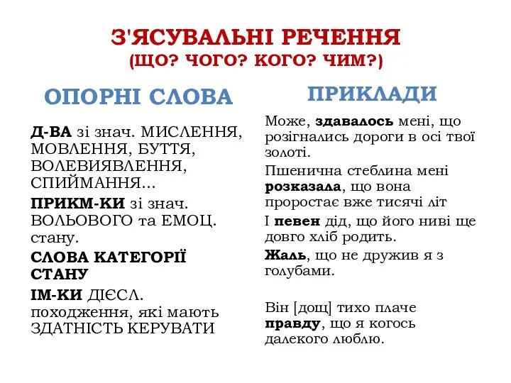 З'ЯСУВАЛЬНІ РЕЧЕННЯ (ЩО? ЧОГО? КОГО? ЧИМ?) ОПОРНІ СЛОВА Д-ВА зі знач.