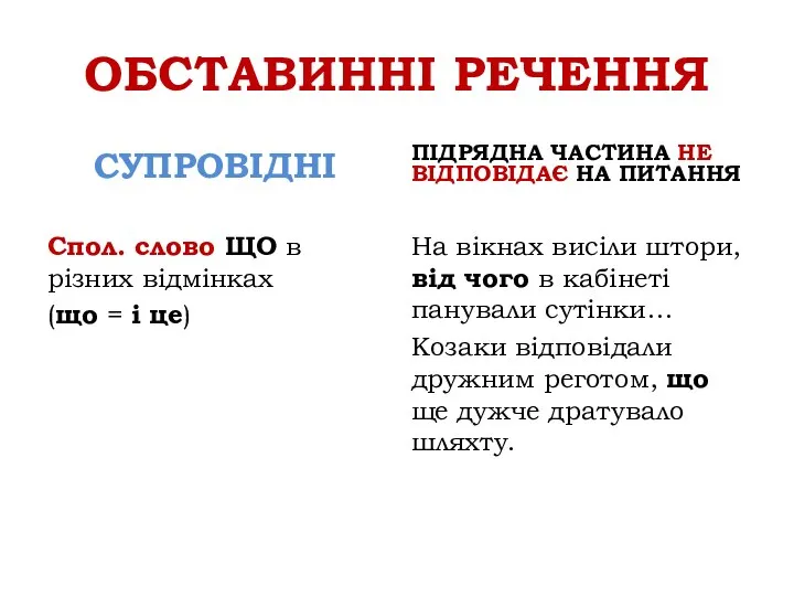 ОБСТАВИННІ РЕЧЕННЯ СУПРОВІДНІ Спол. слово ЩО в різних відмінках (що =