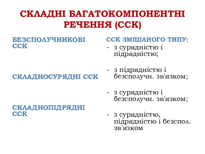 СКЛАДНІ БАГАТОКОМПОНЕНТНІ РЕЧЕННЯ (ССК) БЕЗСПОЛУЧНИКОВІ ССК СКЛАДНОСУРЯДНІ ССК СКЛАДНОПІДРЯДНІ ССК ССК