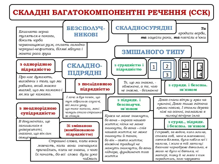 Зі змішаною (комбінованою підрядністю) Про нас думають, виходячи з того, що