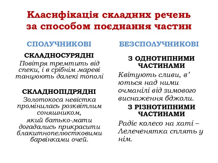 Класифікація складних речень за способом поєднання частин СПОЛУЧНИКОВІ СКЛАДНОСУРЯДНІ Повітря тремтить