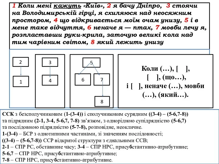 1 Коли мені кажуть «Київ», 2 я бачу Дніпро, 3 стоячи