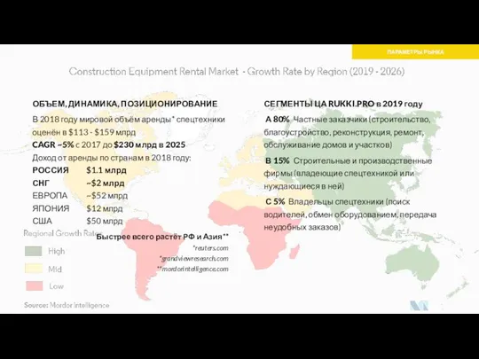 СЕГМЕНТЫ ЦА RUKKI.PRO в 2019 году А 80% Частные заказчики (строительство,