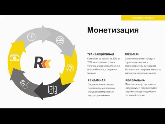 ТРАНЗАКЦИОННАЯ Комиссия со сделки от 10% до 20%, исходя из истории