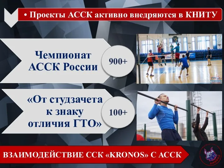 ВЗАИМОДЕЙСТВИЕ ССК «KRONOS» С АССК 900+ 100+