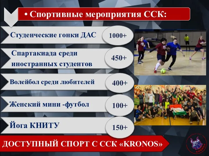 ДОСТУПНЫЙ СПОРТ С ССК «KRONOS» 1000+ 450+ 400+ 100+ 150+